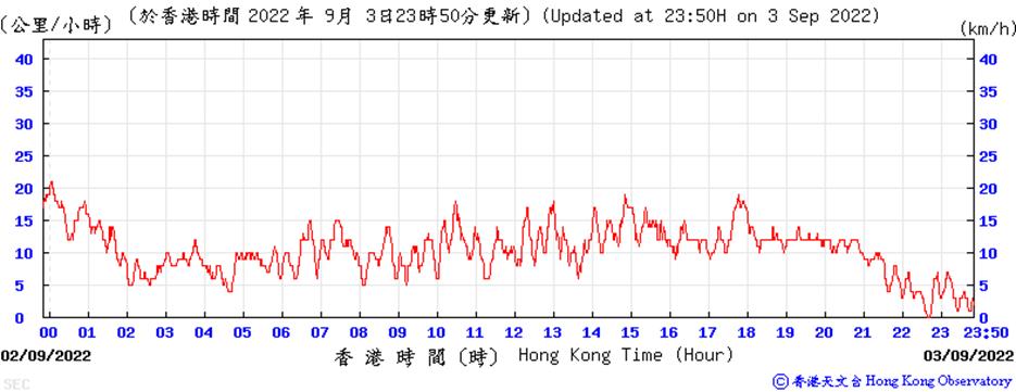 Chart
Description automatically generated